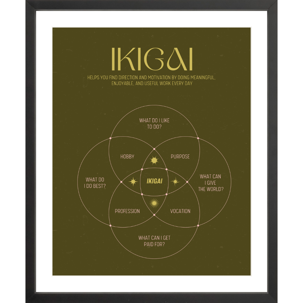 Ikigai Diagram